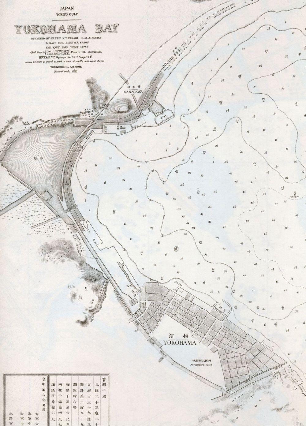 Mapa Yokohama, portuko